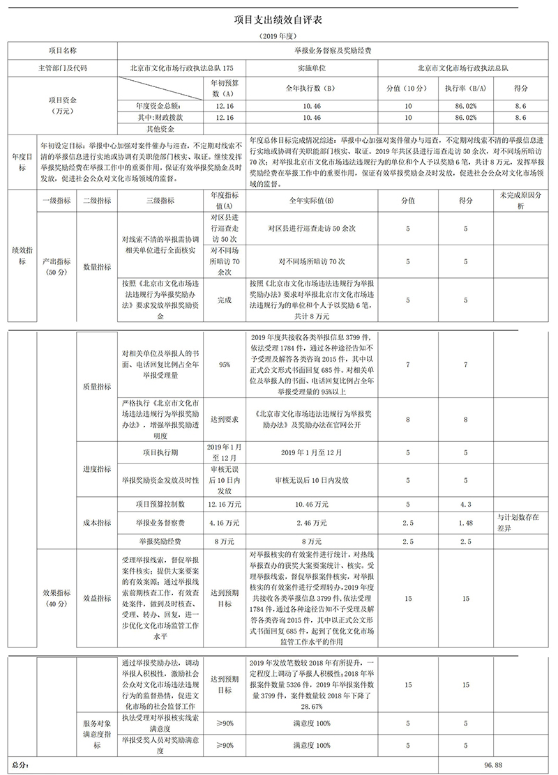 項目支出績效自評表