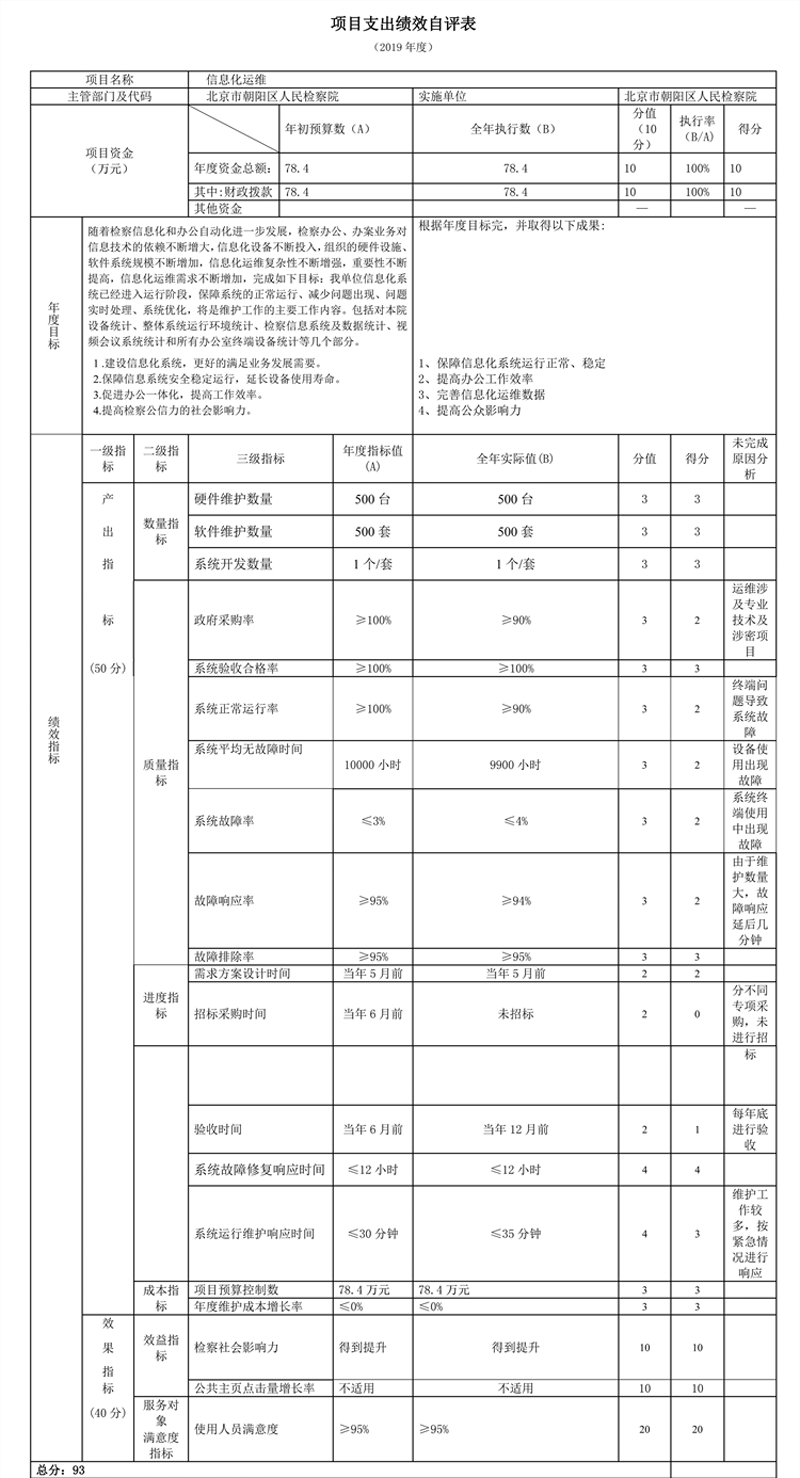 項(xiàng)目支出績(jī)效自評(píng)表