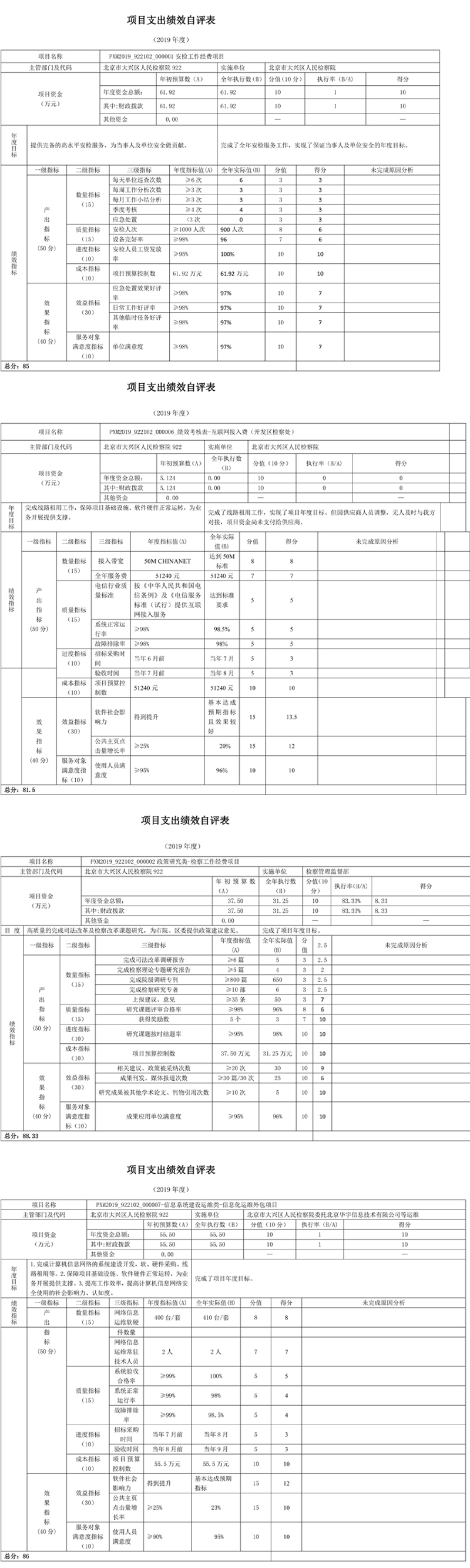 項(xiàng)目支出績(jī)效自評(píng)表