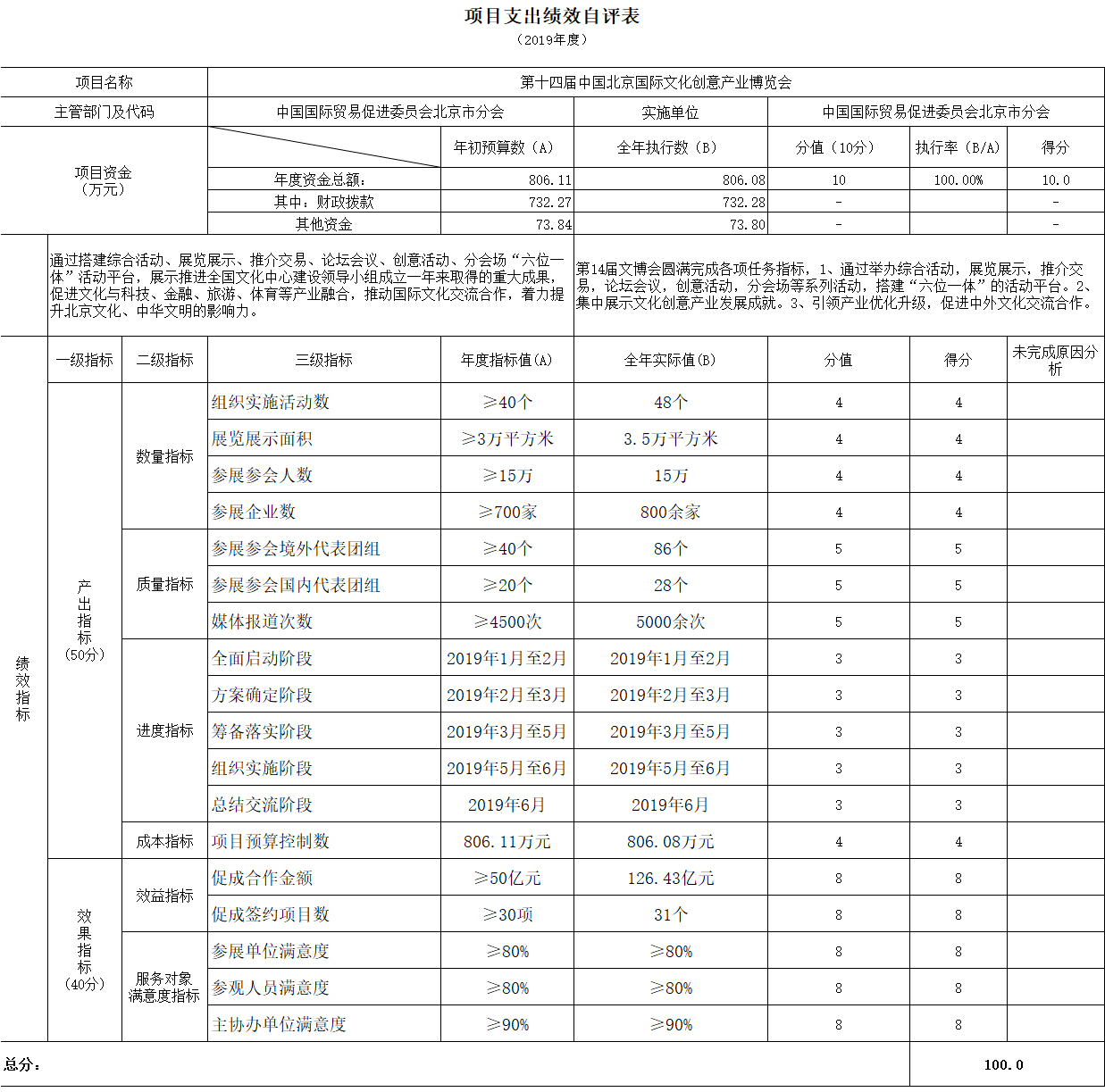 項(xiàng)目支出績效自評(píng)表