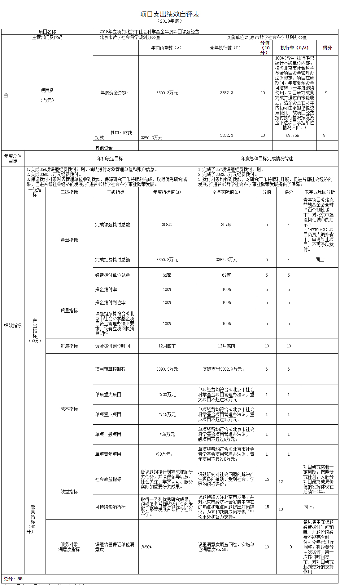 項(xiàng)目支出績(jī)效自評(píng)表