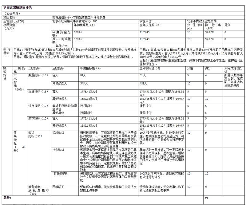 項(xiàng)目支出績效自評(píng)表