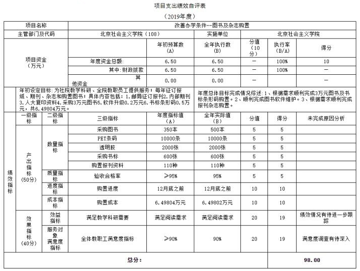 項目支出績效自評表