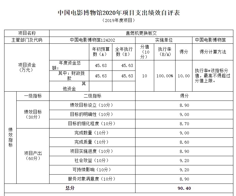 項(xiàng)目支出績(jī)效自評(píng)表