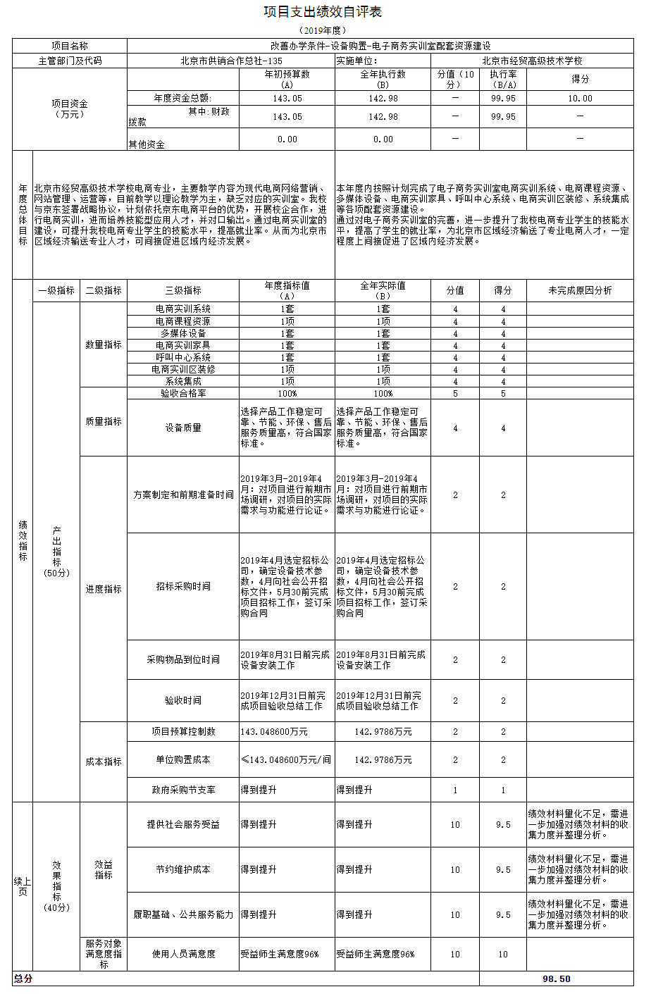 項(xiàng)目支出績效自評(píng)表
