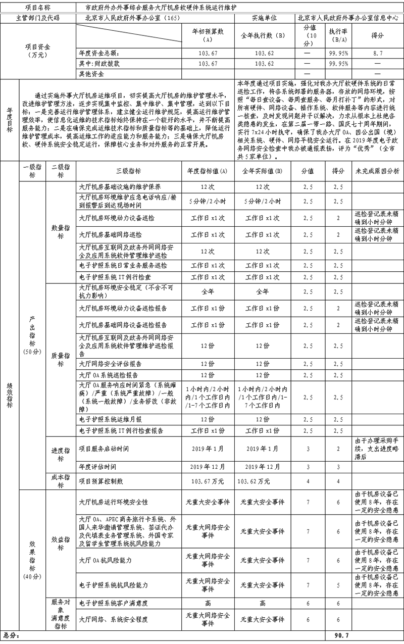項(xiàng)目支出績(jī)效自評(píng)表