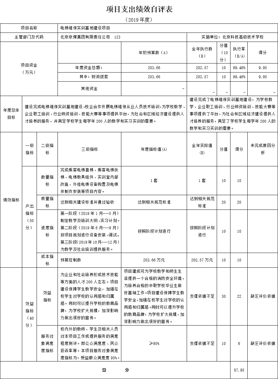 項目支出績效自評表