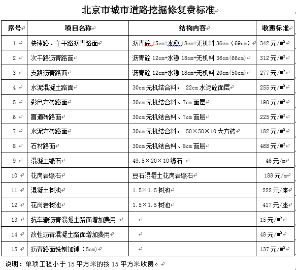 道路挖掘修復(fù)費標準.jpg
