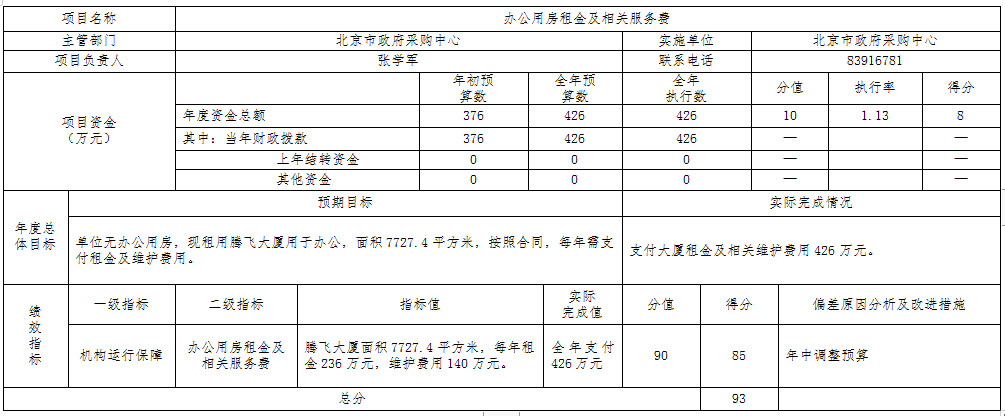項(xiàng)目支出績效自評(píng)表