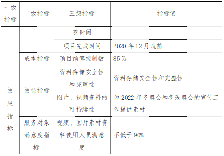項(xiàng)目績(jī)效目標(biāo)