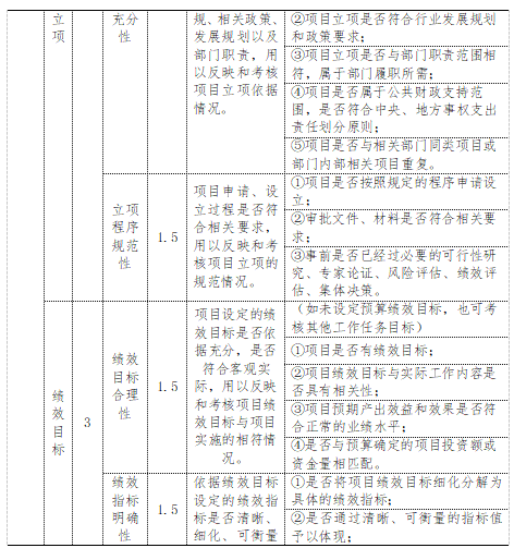 項(xiàng)目評(píng)價(jià)指標(biāo)體系一覽表