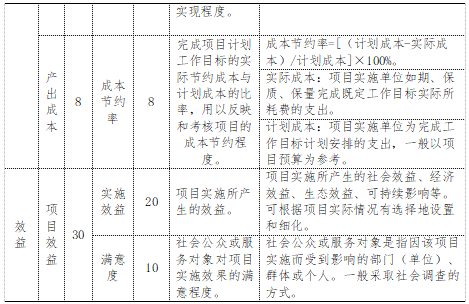 項(xiàng)目評(píng)價(jià)指標(biāo)體系一覽表