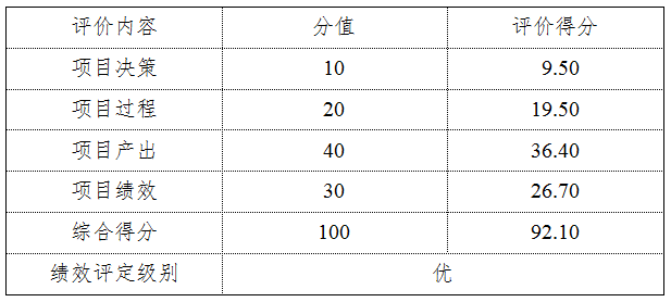 相關(guān)評分表