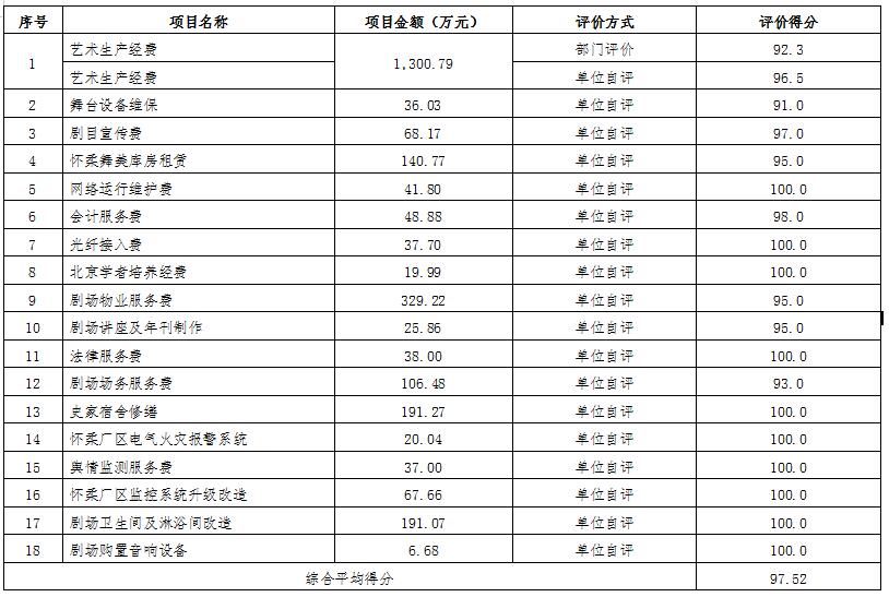 評價(jià)結(jié)果
