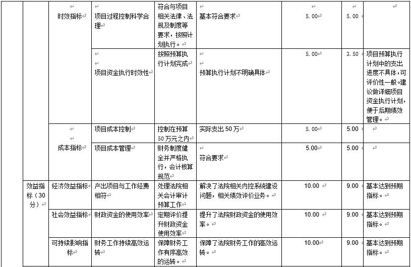 會(huì)計(jì)審計(jì)及咨詢工作經(jīng)費(fèi)
