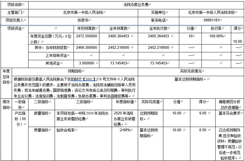 法院辦案業(yè)務(wù)費(fèi)