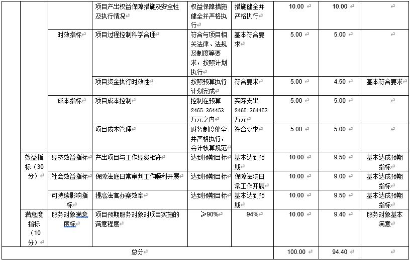 法院辦案業(yè)務(wù)費(fèi)