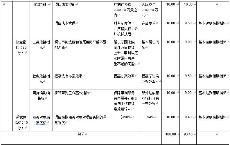 審判區(qū)租金