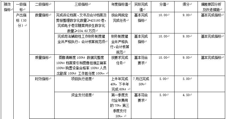 審判工作經(jīng)費(fèi)