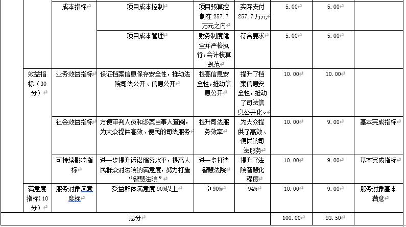 審判工作經(jīng)費(fèi)