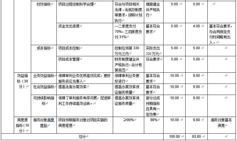 業(yè)務(wù)裝備費(fèi)