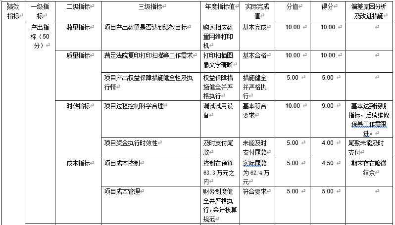 網(wǎng)絡(luò)打印機(jī)購置尾款