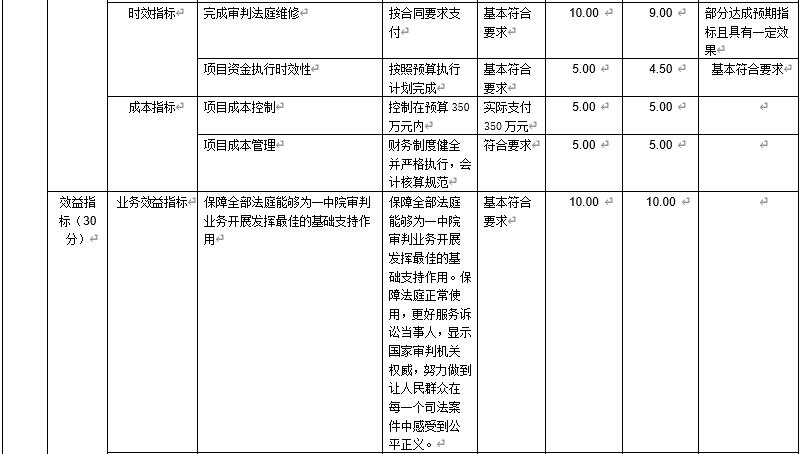 審判法庭維修費(fèi)
