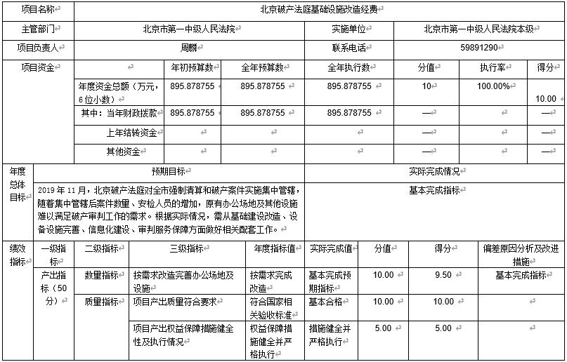 北京破產(chǎn)法庭基礎(chǔ)設(shè)施改造經(jīng)費(fèi)