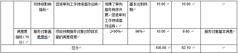 北京破產(chǎn)法庭基礎(chǔ)設(shè)施改造經(jīng)費(fèi)