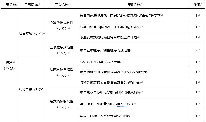 網(wǎng)絡(luò)運維服務(wù)項目績效評價指標(biāo)體系