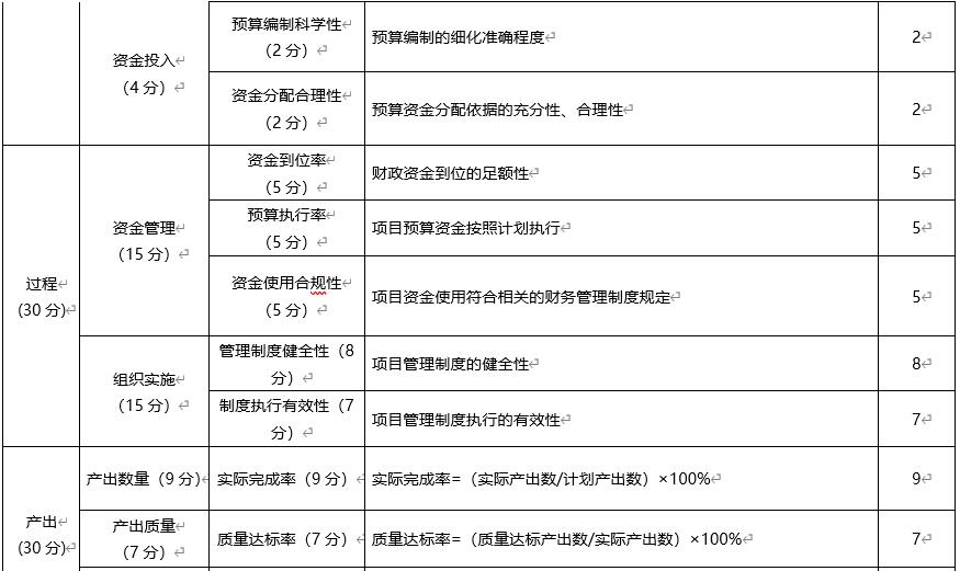 網(wǎng)絡(luò)運維服務(wù)項目績效評價指標(biāo)體系
