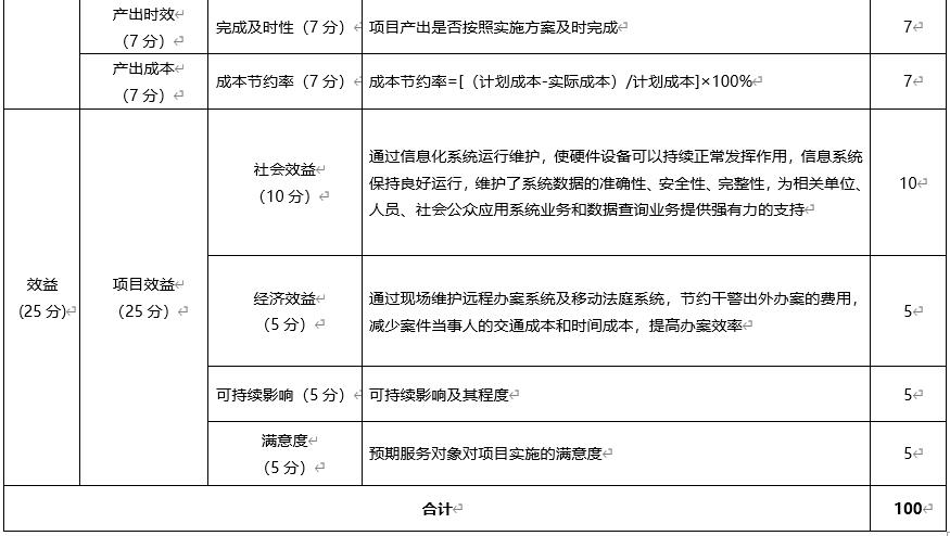 網(wǎng)絡(luò)運維服務(wù)項目績效評價指標(biāo)體系