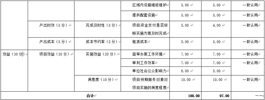 綜合評(píng)價(jià)情況及評(píng)價(jià)結(jié)論