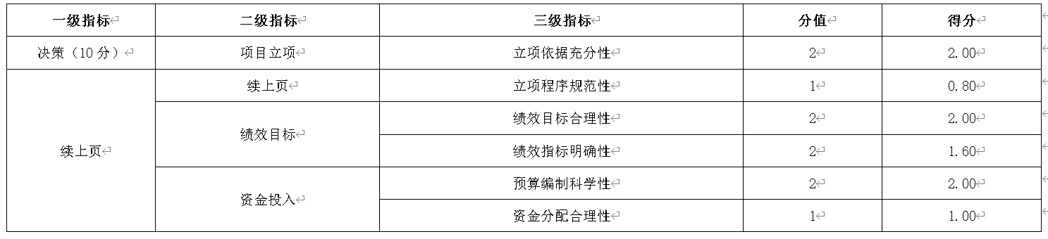 表3：決策指標(biāo)設(shè)定及評(píng)分情況表