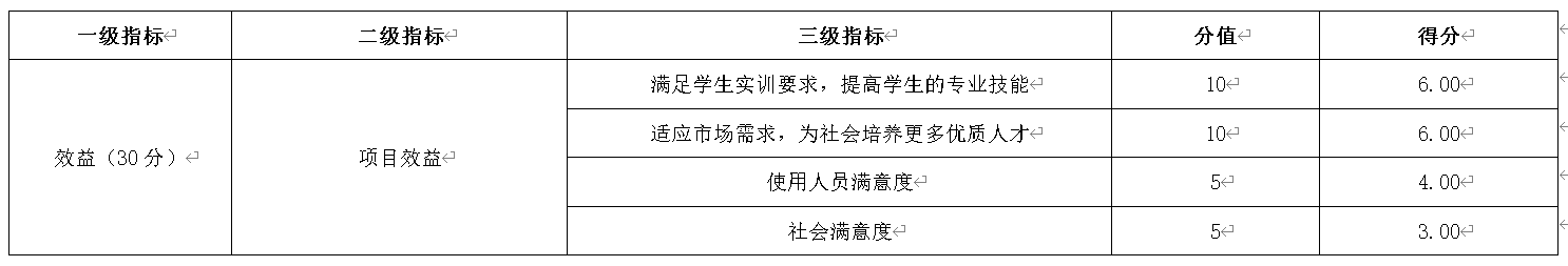 表9：效益指標(biāo)設(shè)定及評(píng)分情況表