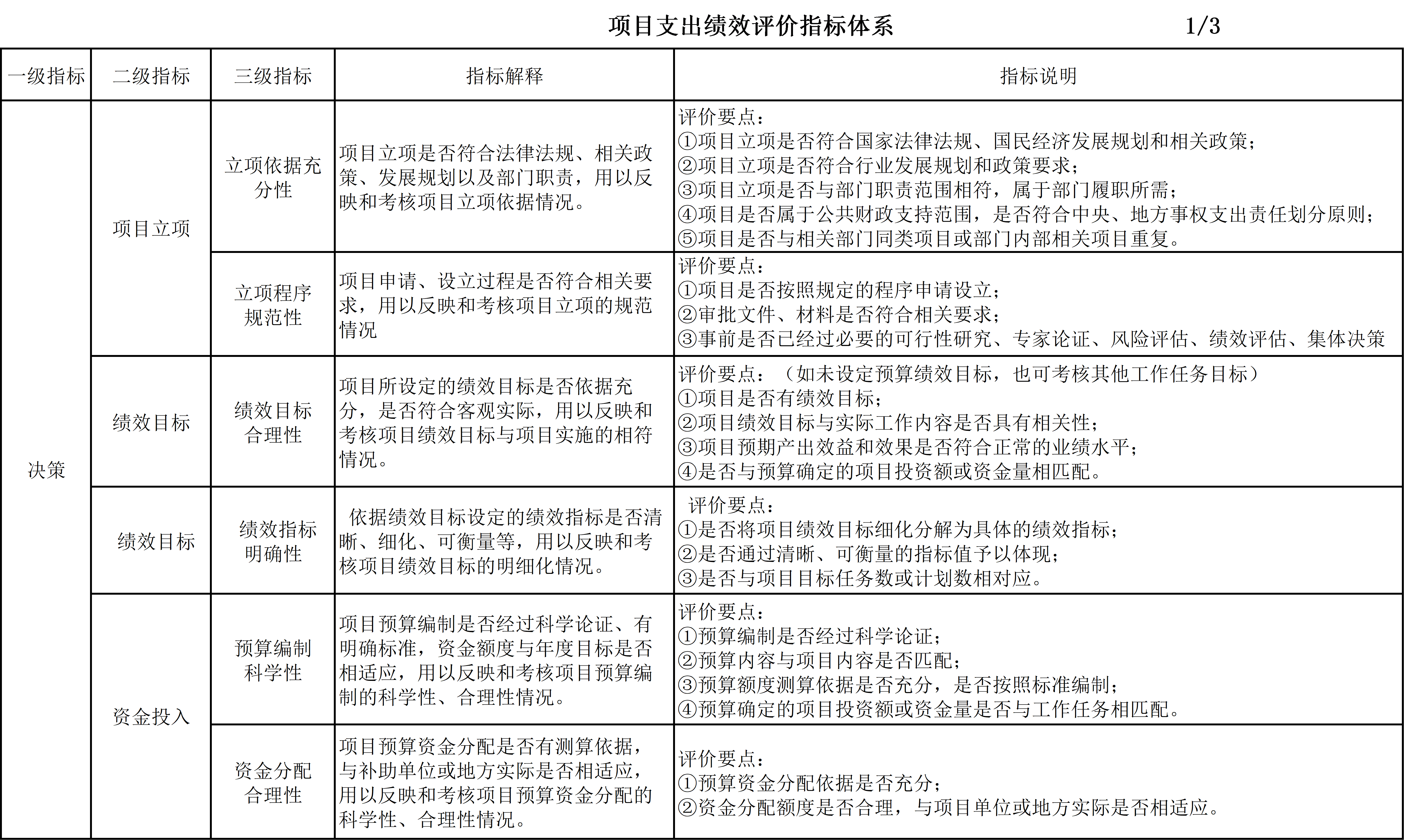 項(xiàng)目支出績(jī)效評(píng)價(jià)指標(biāo)體系