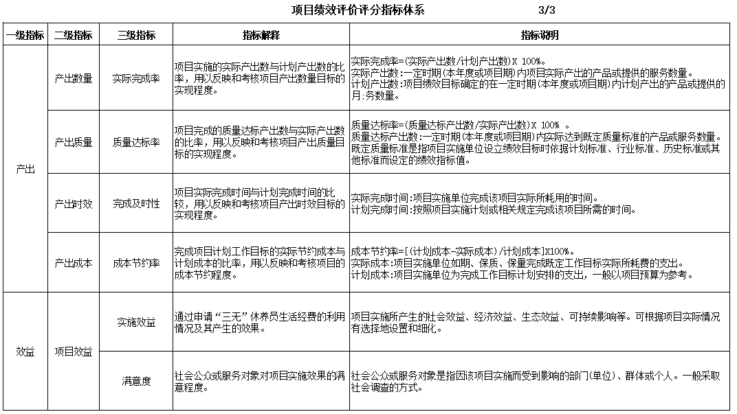 項(xiàng)目績(jī)效評(píng)價(jià)評(píng)分指標(biāo)體系