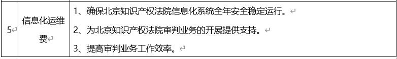 簡(jiǎn)易程序績(jī)效評(píng)價(jià)項(xiàng)目績(jī)效指標(biāo)完成情況