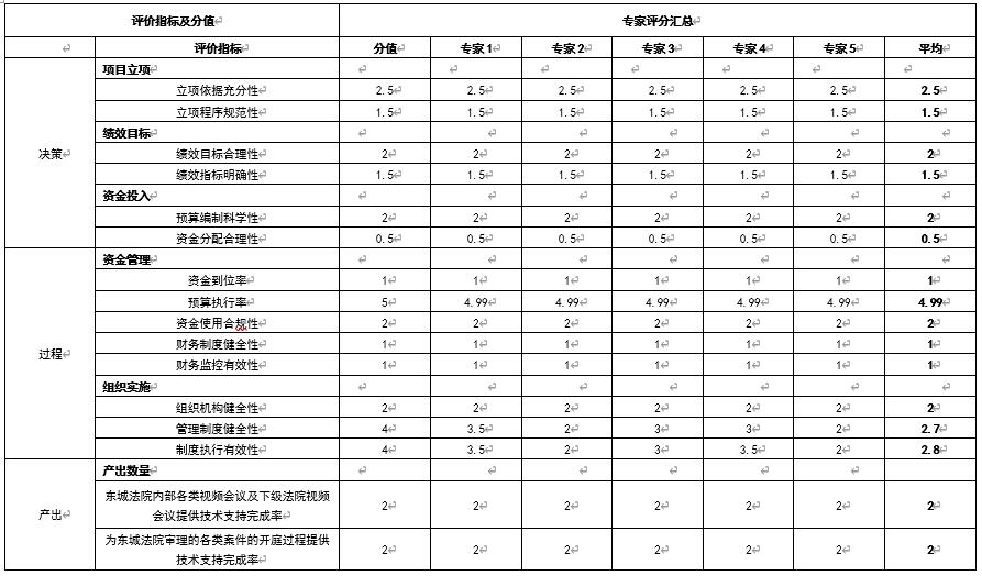 綜合評價情況及評價結(jié)論