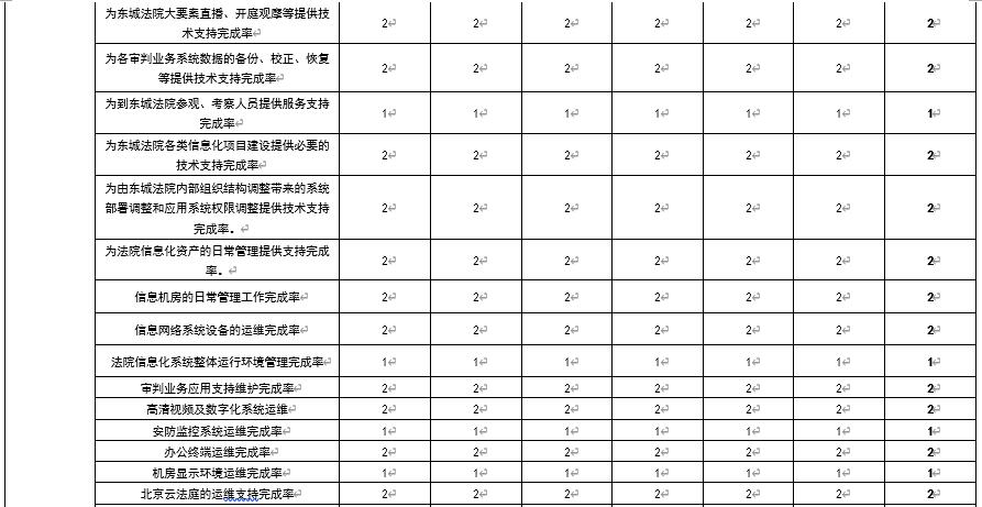 綜合評價情況及評價結(jié)論
