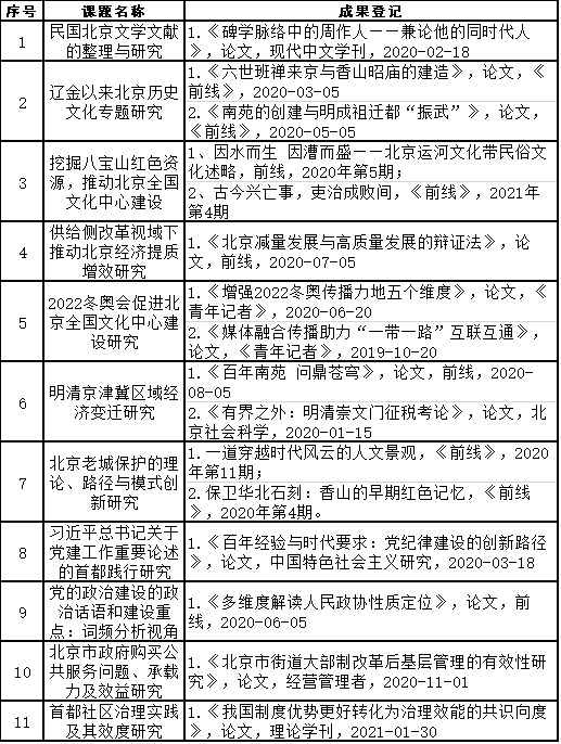 一般課題發(fā)表核心期刊目錄