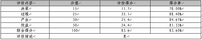 區(qū)法院信息化運(yùn)維費(fèi)項(xiàng)目績(jī)效評(píng)價(jià)得分情況表