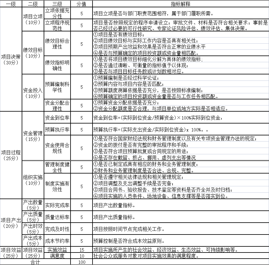 2020年度“檢察業(yè)務工作費”項目績效評價指標體系表