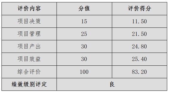 綜合評價情況及評價結(jié)論