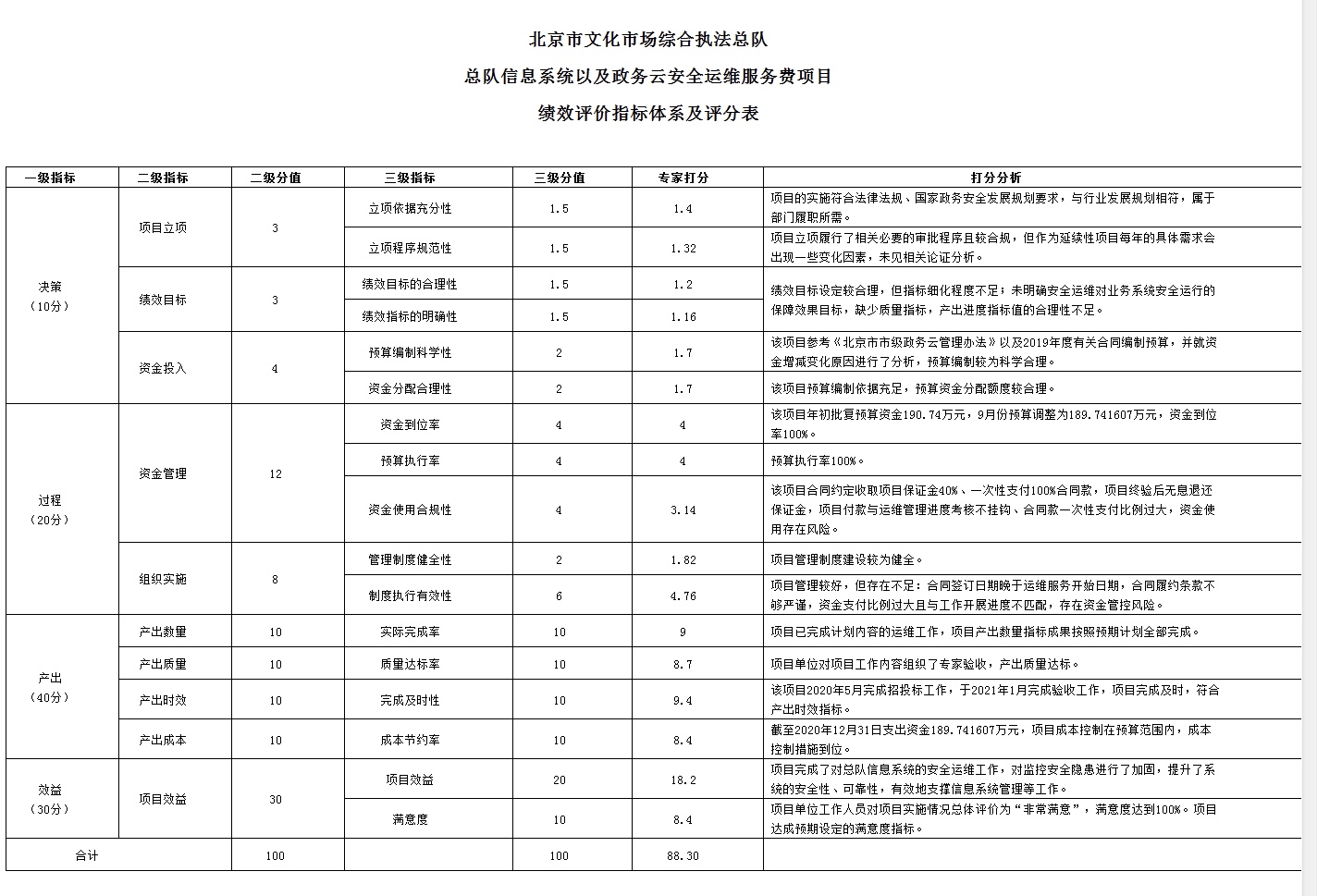 評(píng)分表