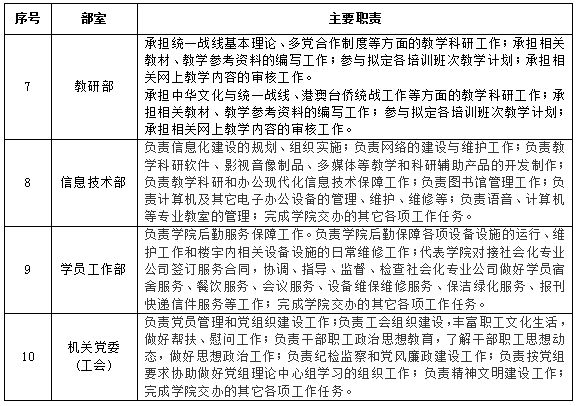 表1：北京社院內(nèi)設(shè)部室主要職責(zé)表