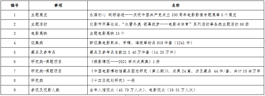 產(chǎn)出數(shù)量