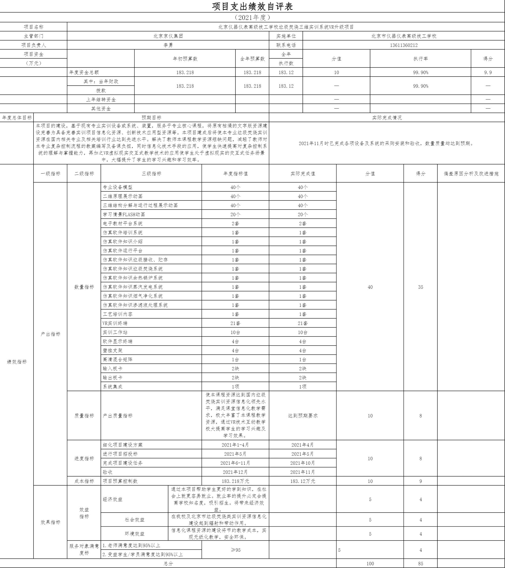 項(xiàng)目支出績(jī)效自評(píng)表