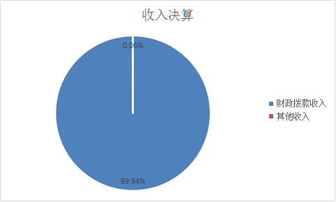 收入決算說明