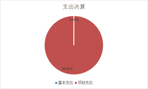 支出決算說明